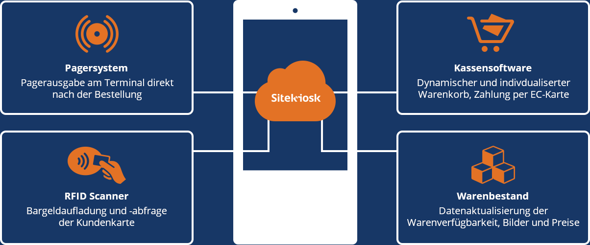 case_study_schneiders_flowchart